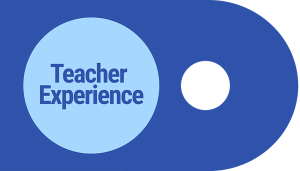 D - Teacher Experience